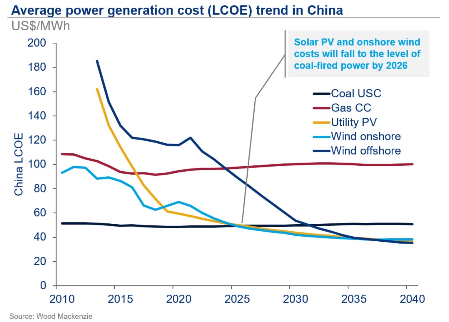 image002 - The Chinese State’s Gradual Retreat from New Energy Industries?