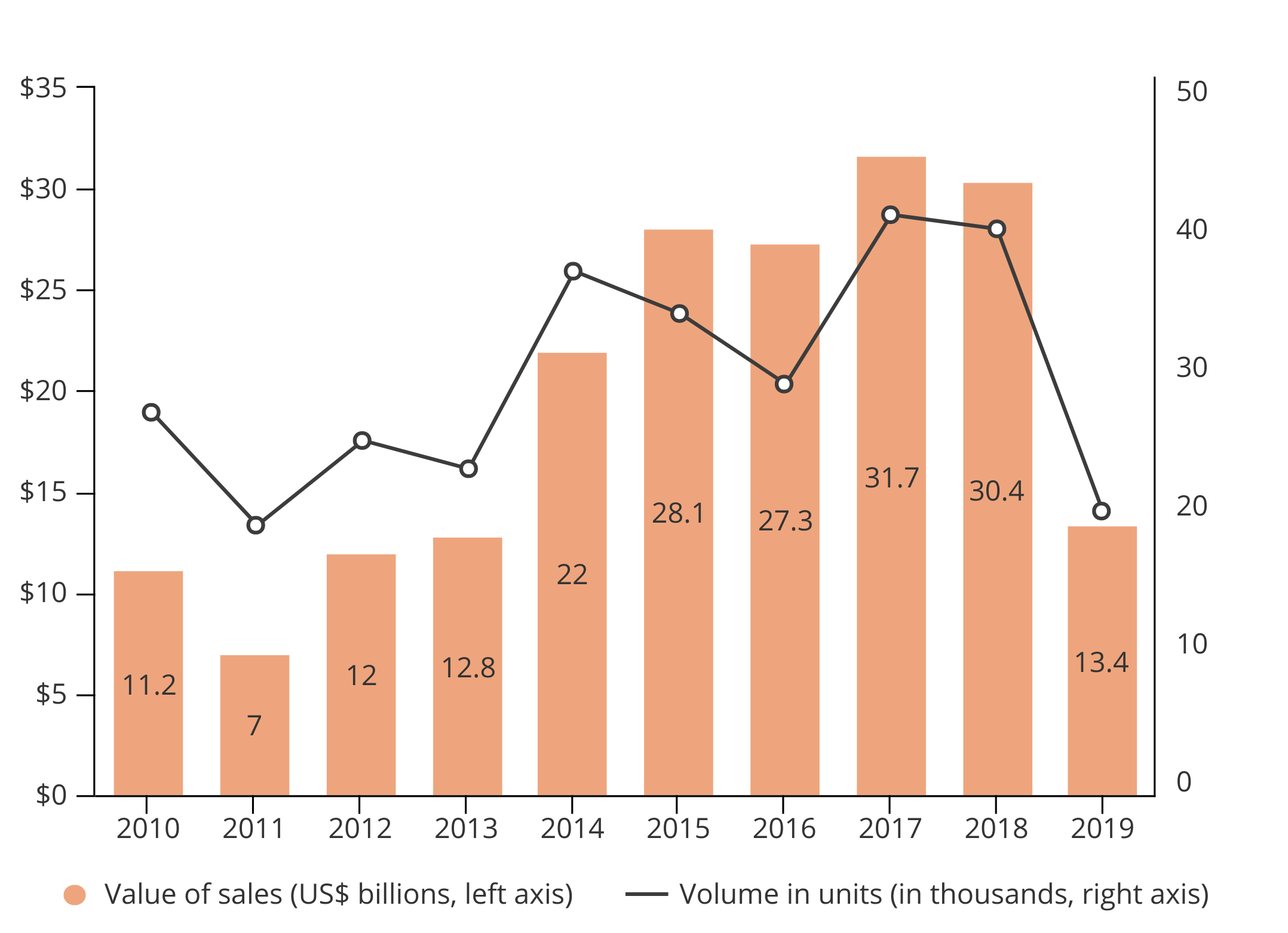 Chinese Purchases of US Homes