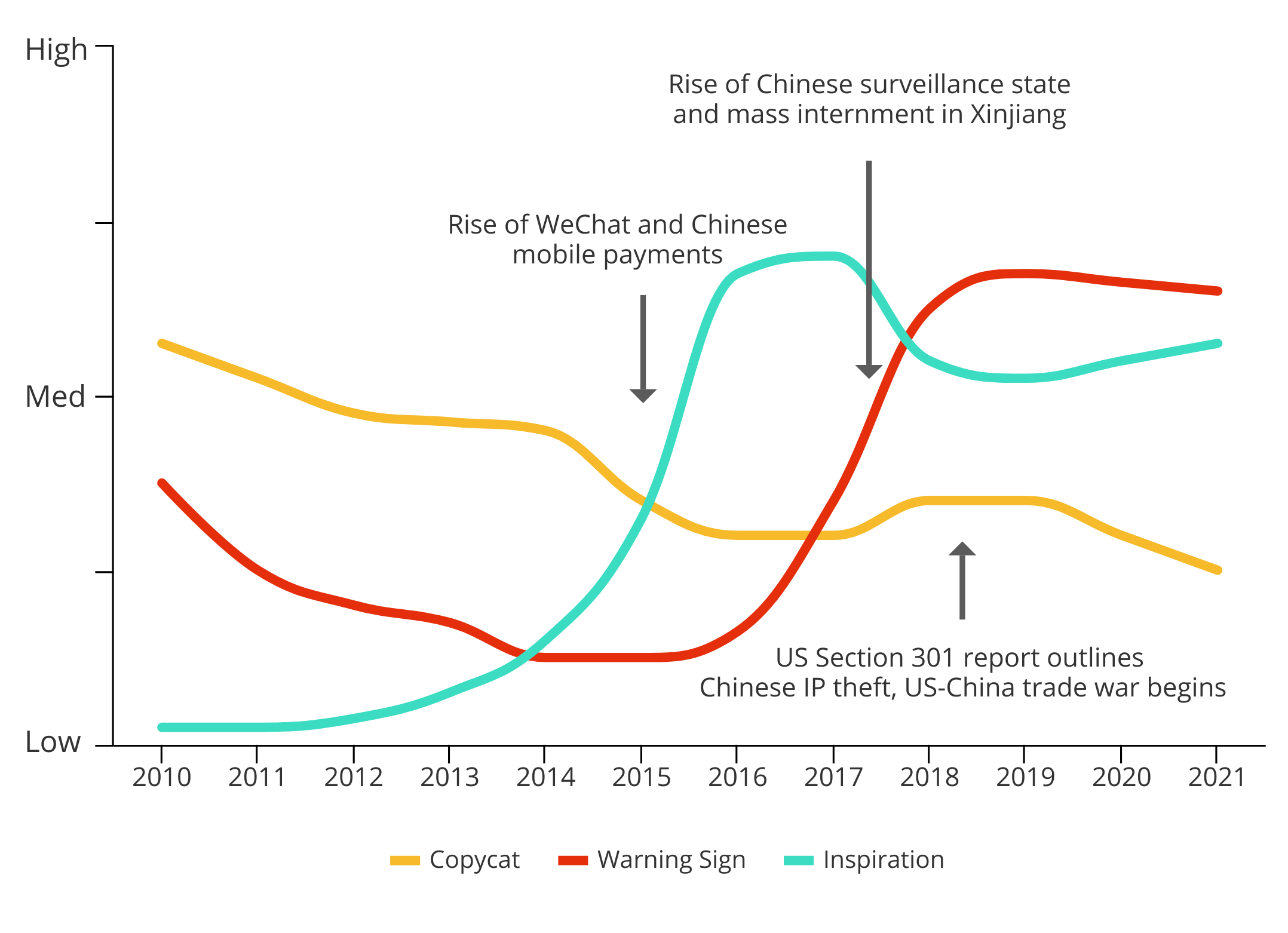 3 sv - How Silicon Valley Views China Across Five Dimensions 